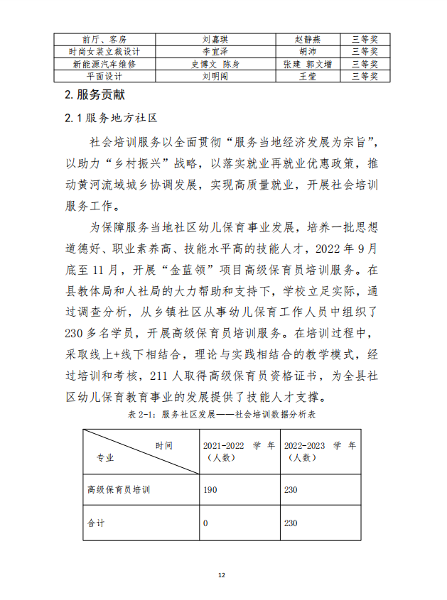 万象城(中国) 质量年度报告